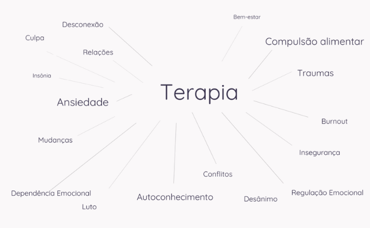terapia online trablha com insônia, ansiedade, traumas, burnout, mente agitada, dependência emocionas, autoconhecimento, padrões e crenças.